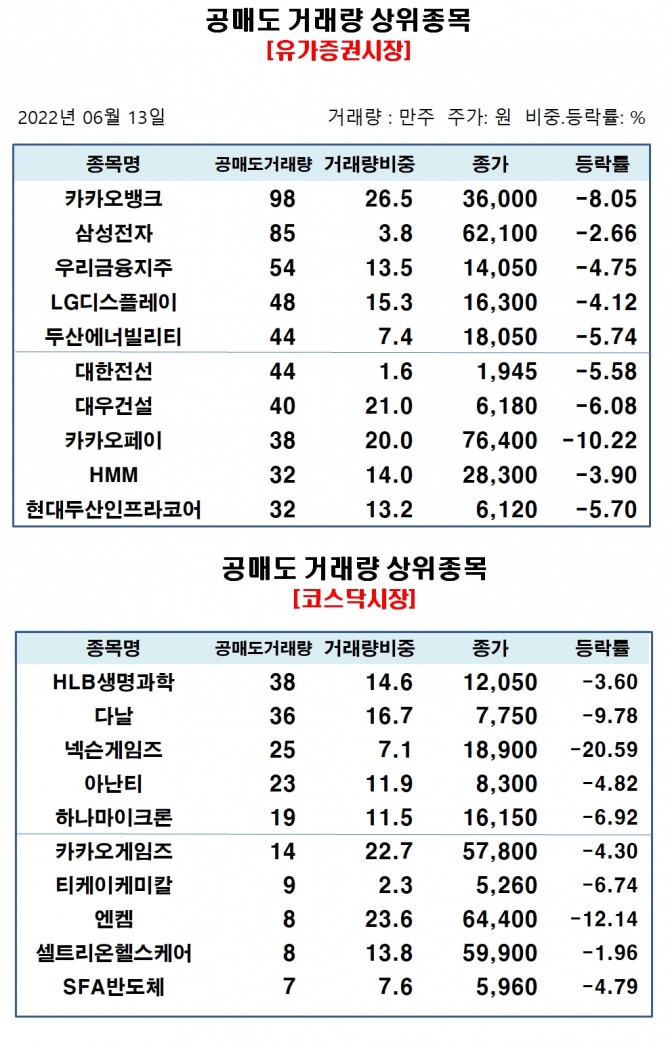자료=한국거래소