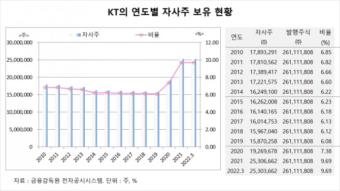 사진=글로벌이코노믹