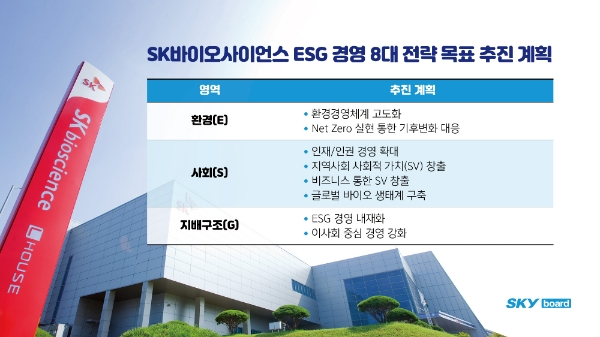 SK바이오사이언스 ESG경영 8대전략 목표 추진 계획. 사진=SK바이오사이언스