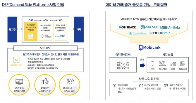 모비데이즈의 애드테크 기반 신사업 런칭