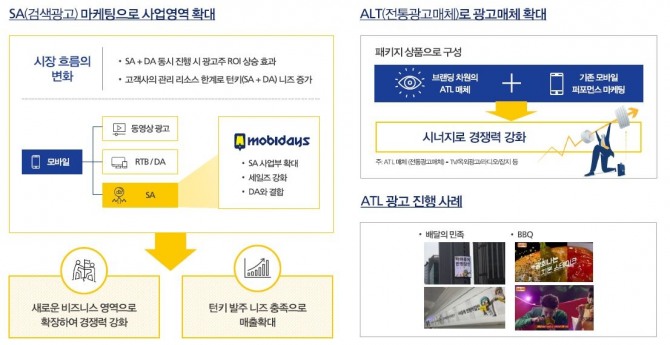 모비데이즈는 마케팅 생태계 기반의 기존 사업을 강화했다.  자료=모비데이즈