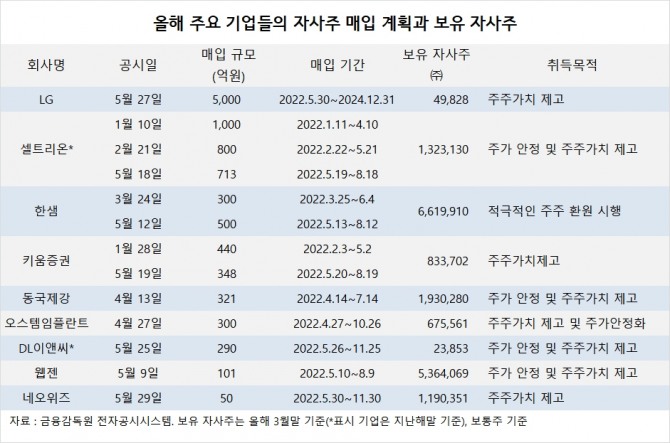 사진=글로벌이코노믹