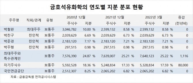 사진=글로벌이코노믹