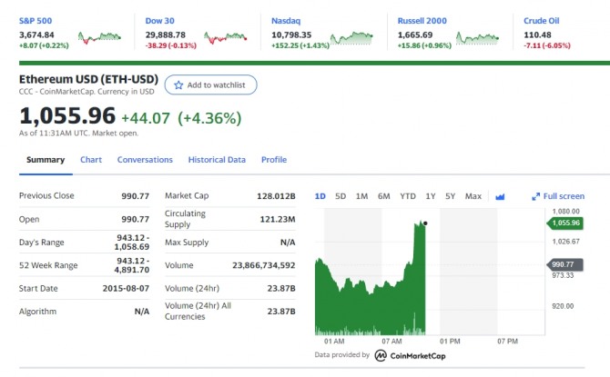 가상화폐 이더리움 시세/ 야후 갈무리  