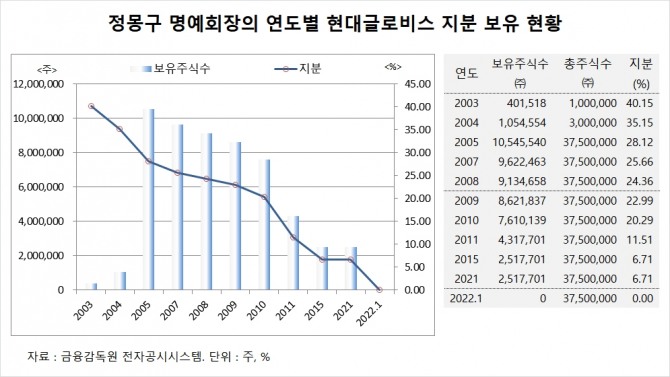 사진=글로벌이코노믹