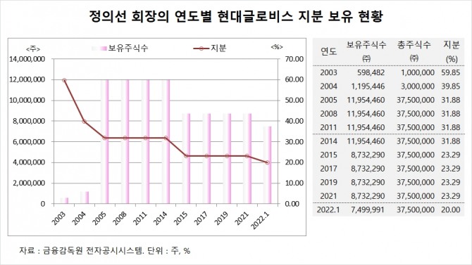 사진=글로벌이코노믹