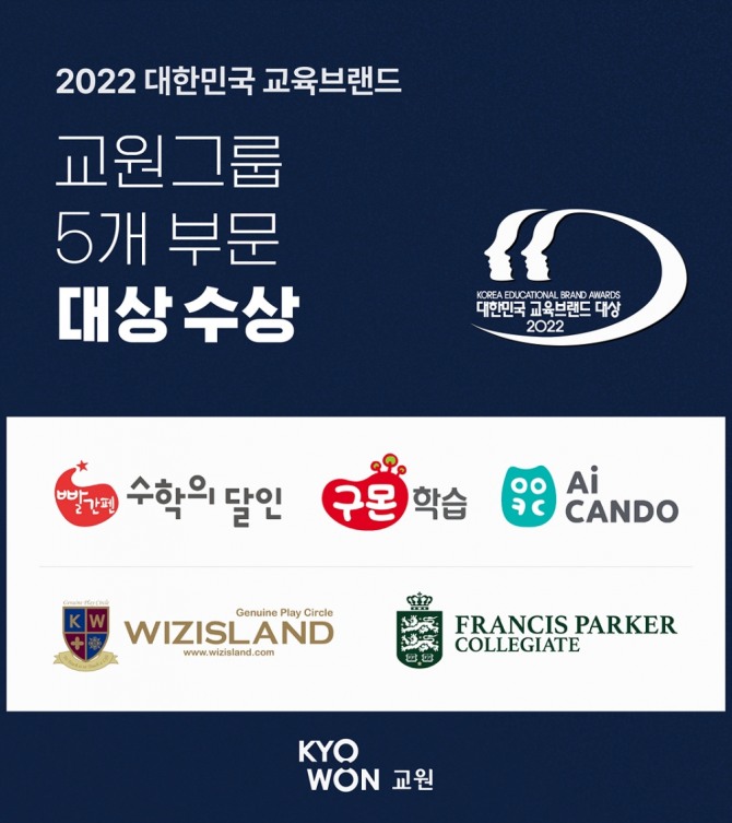 교원그룹 2022 대한민국 교육브랜드 대상 5개 부문 수상. 이미지=교원