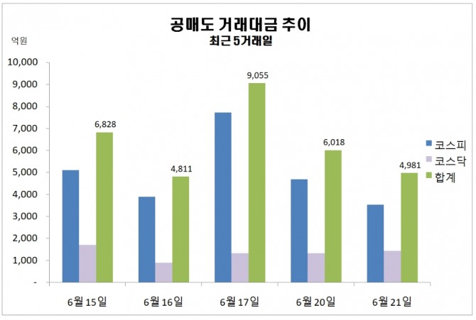 자료=한국거래소