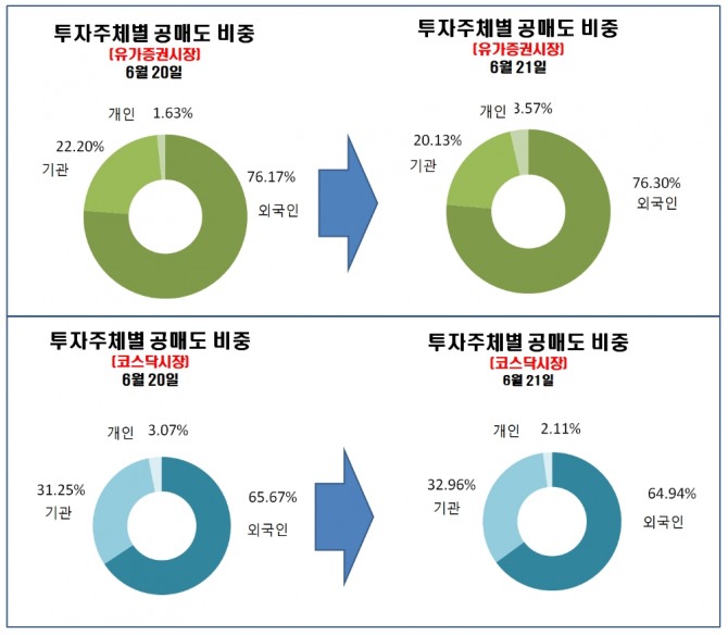 자료=한국거래소