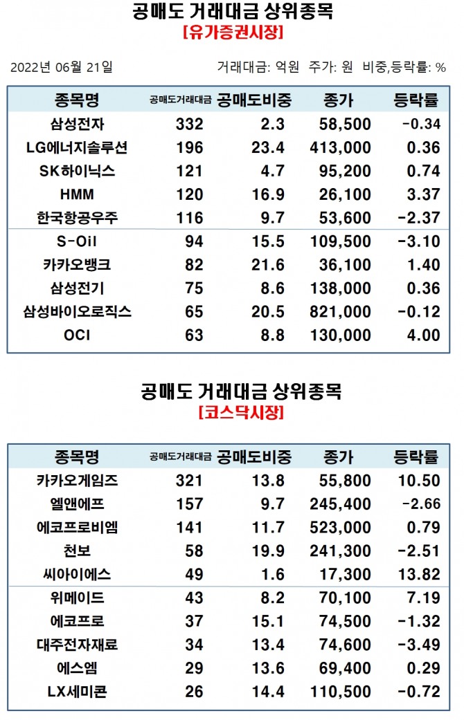 자료=한국거래소