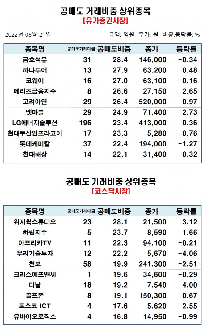 자료=한국거래소