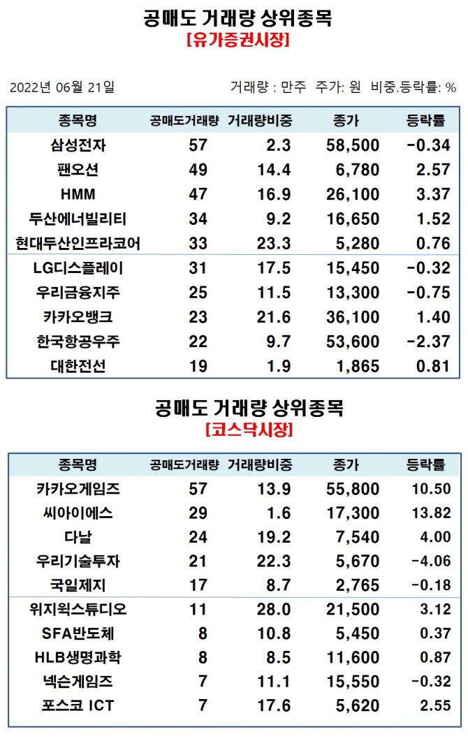 자료=한국거래소