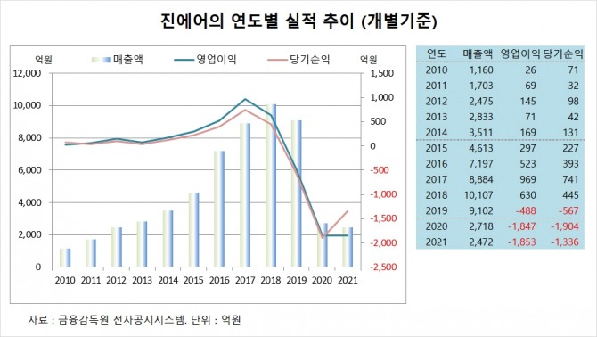 사진=글로벌이코노믹