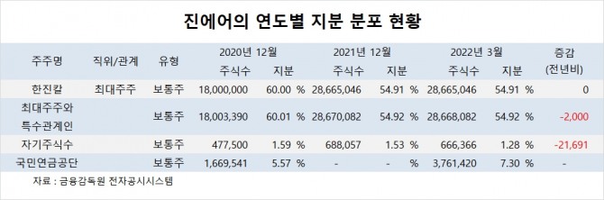 사진=글로벌이코노믹