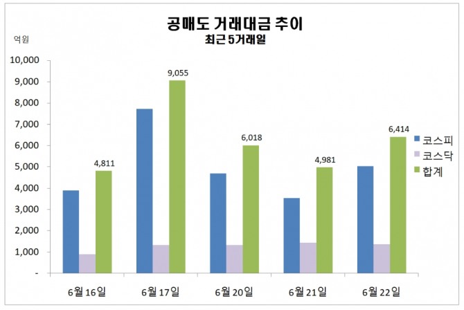 자료=한국거래소