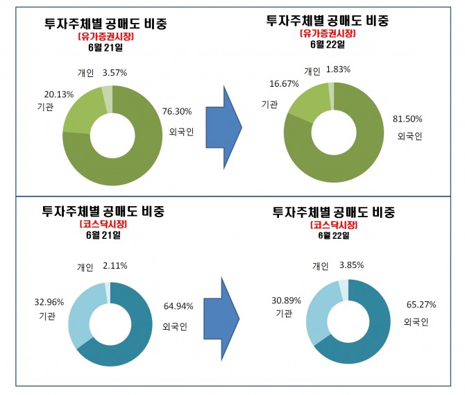 자료=한국거래소