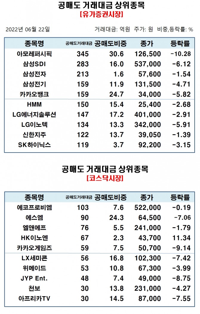 자료=한국거래소