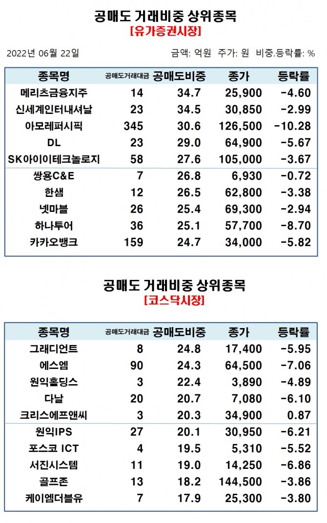 자료=한국거래소