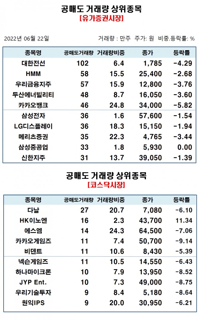 자료=한국거래소