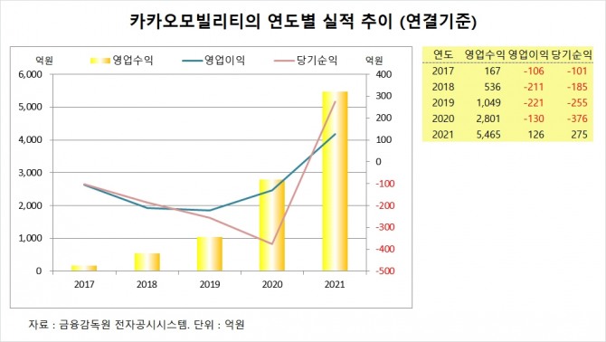 사진=글로벌이코노믹