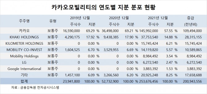 사진=글로벌이코노믹