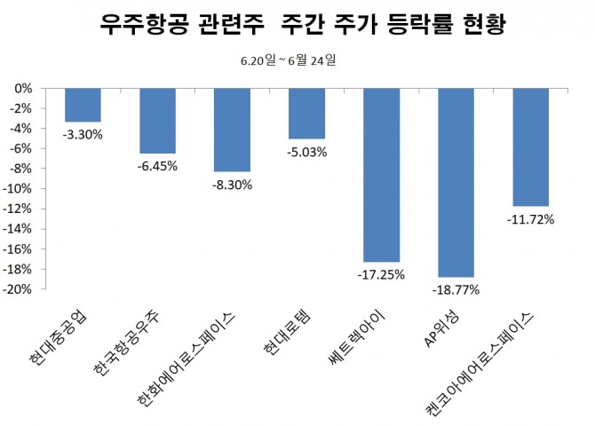자료=한국거래소
