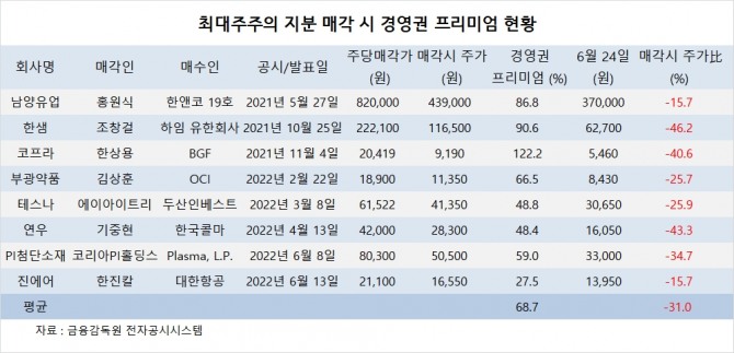 사진=글로벌이코노믹