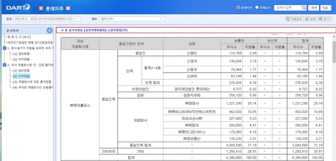 롯데지주가 지난 5월 31일 공시한 일본 롯데홀딩스 지분 분포 현황. 자료=금융감독원 전자공시스템