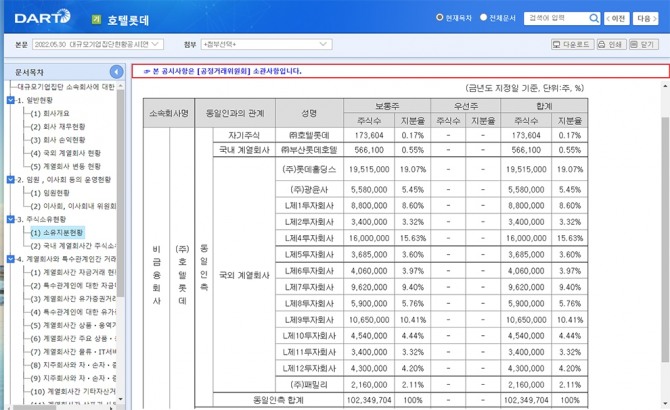 호텔롯데가 지난 5월 30일 공시한 지분 분포 현황. 자료=금융감독원 전자공시스템