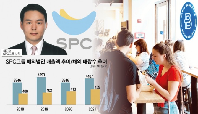 SPC그룹이 허진수 사장을 필두로 해외시장 개척에 박차를 가하고 있다. 그래픽 편집=이영은 기자