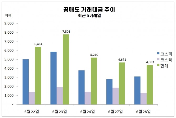 자료=한국거래소