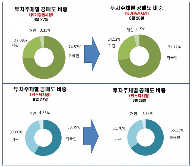 자료=한국거래소