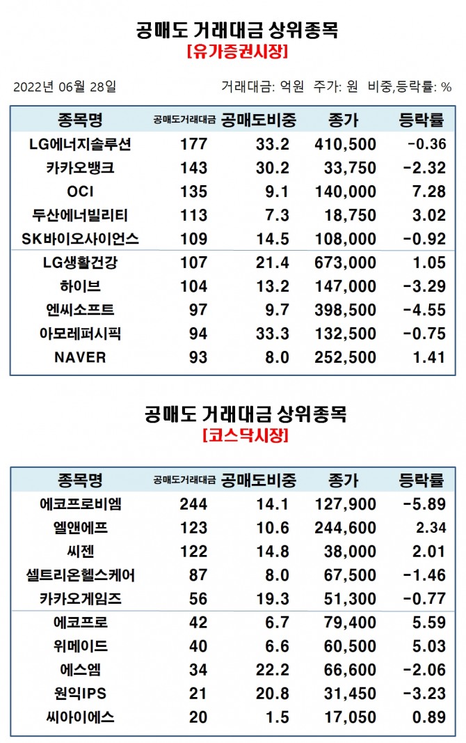 자료=한국거래소