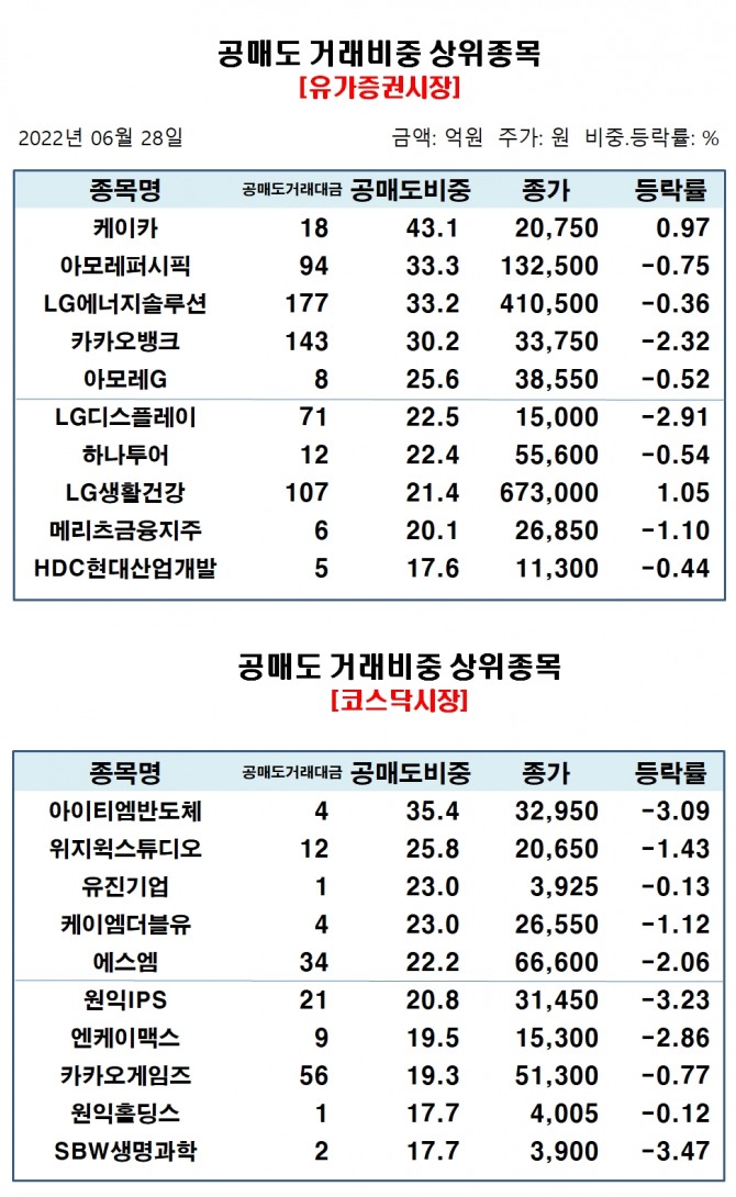 자료=한국거래소