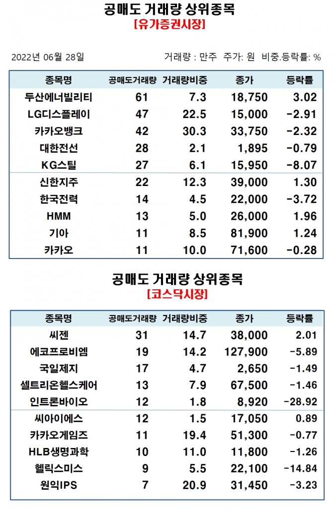 자료=한국거래소