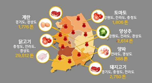 연간 국내산 식재료 수급 현황. 제공=맥도날