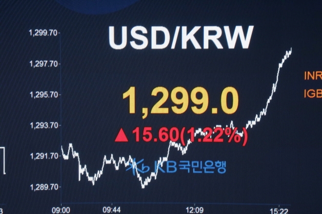 29일 장 마감 시점 여의도 KB국민은행 딜링룸 [사진=KB국민은행]