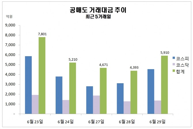 자료=한국거래소