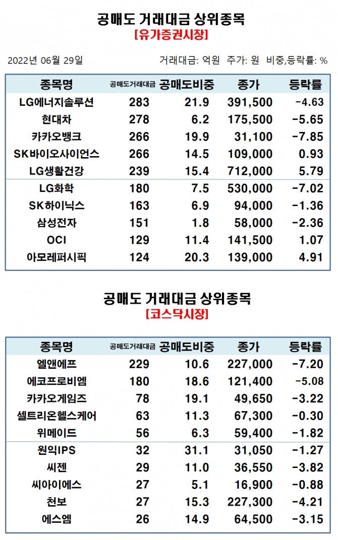 자료=한국거래소