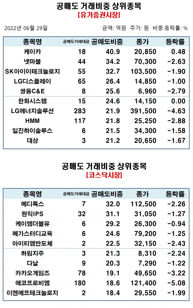 자료=한국거래소