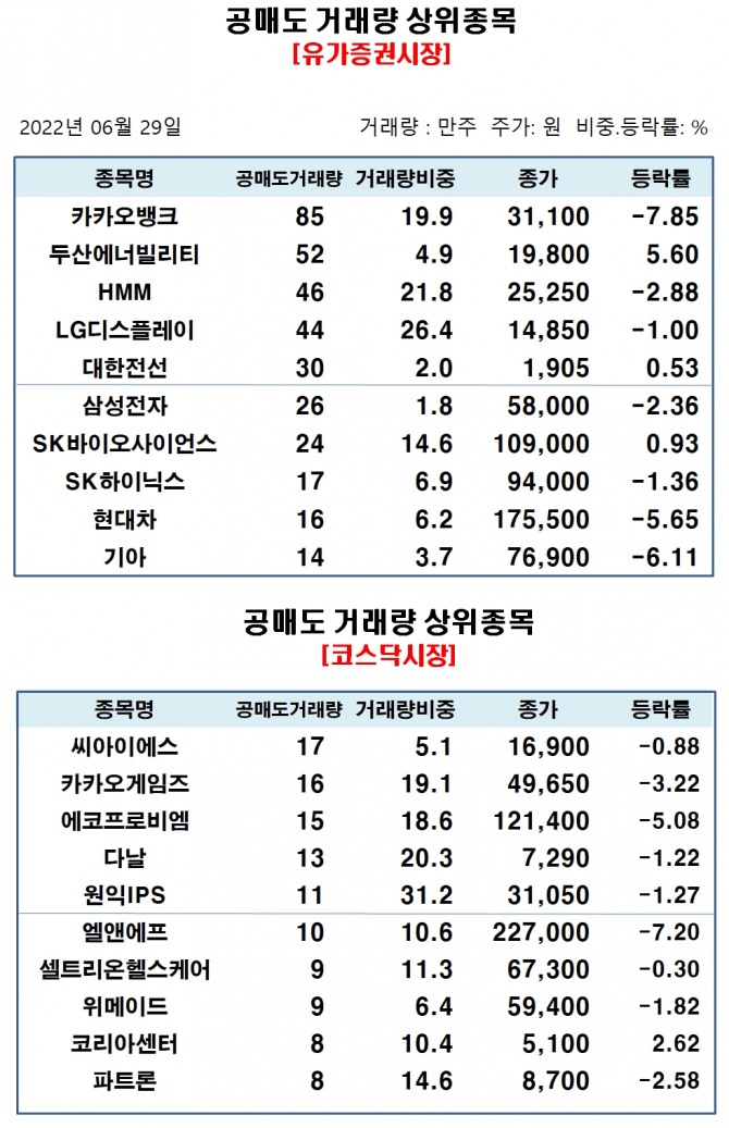 자료=한국거래소