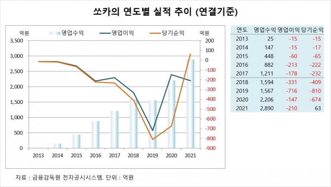 사진=글로벌이코노믹