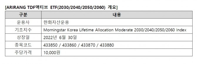 자료=한화자산운용