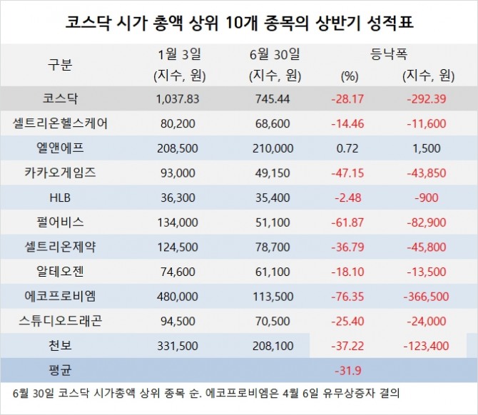 사진=글로벌이코노믹