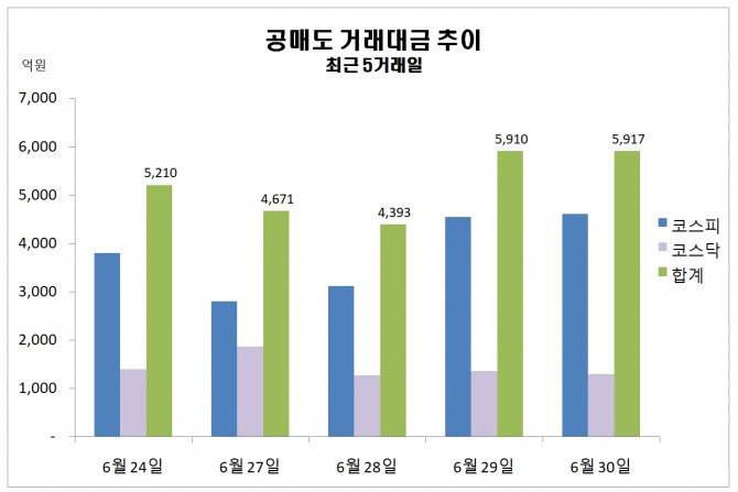 자료=한국거래소