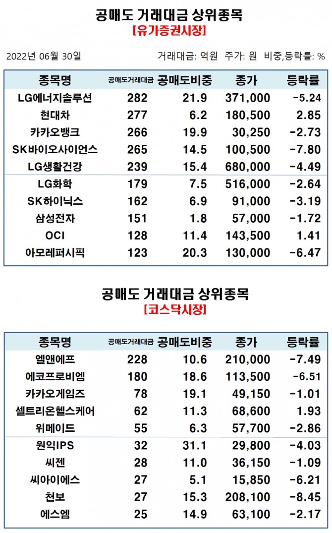 자료=한국거래소