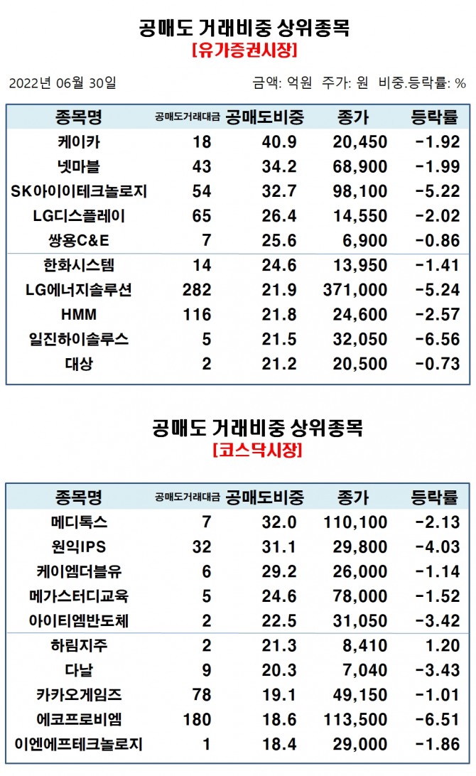 자료=한국거래소