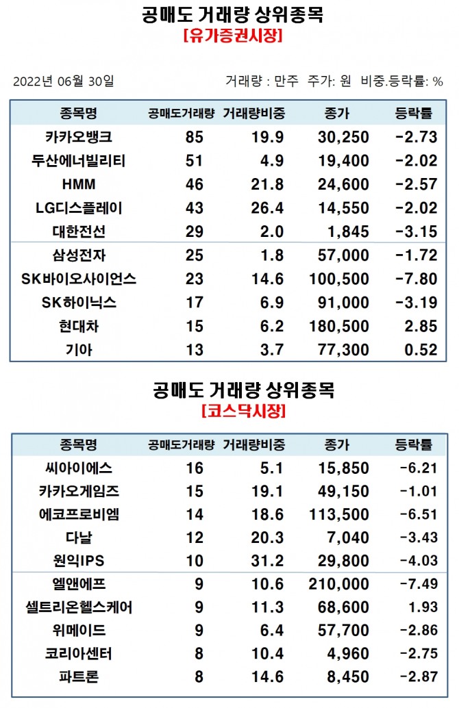 자료=한국거래소