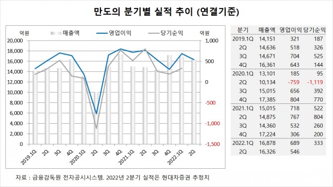 사진=글로벌이코노믹