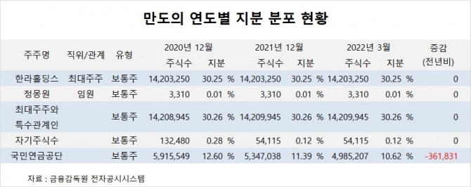 사진=글로벌이코노믹